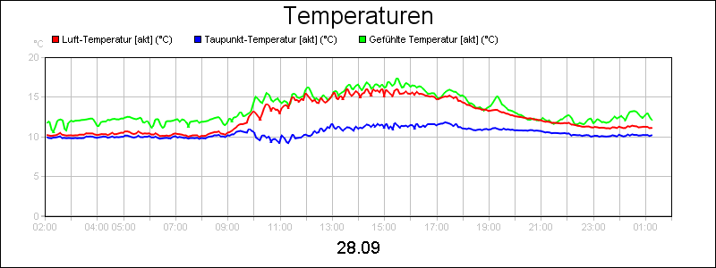 line diagram