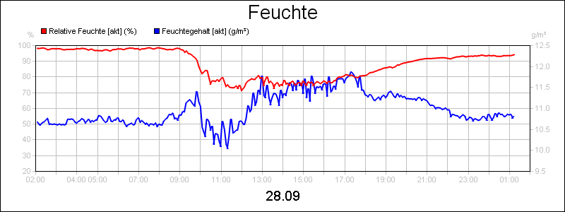 line diagram