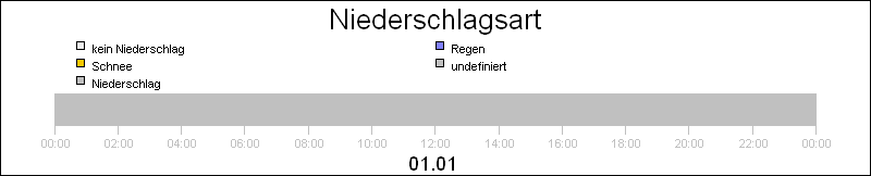 bar diagram