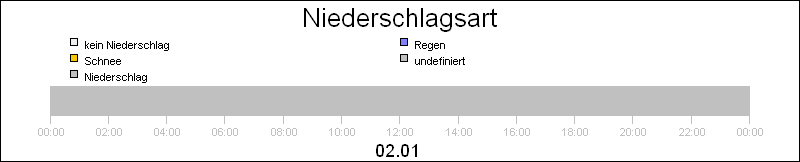 bar diagram