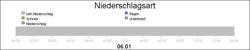 bar diagram