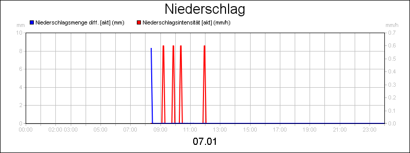 line diagram