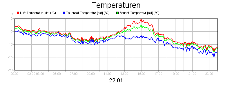 line diagram