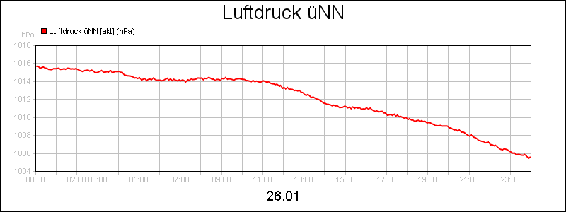 line diagram