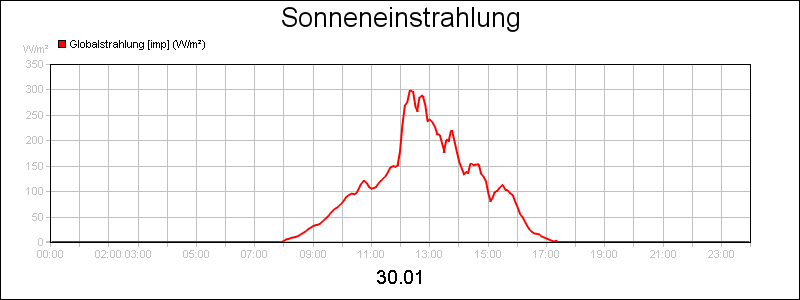line diagram