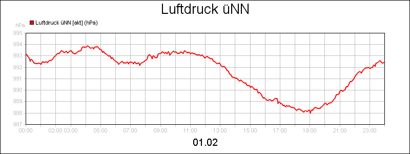 line diagram