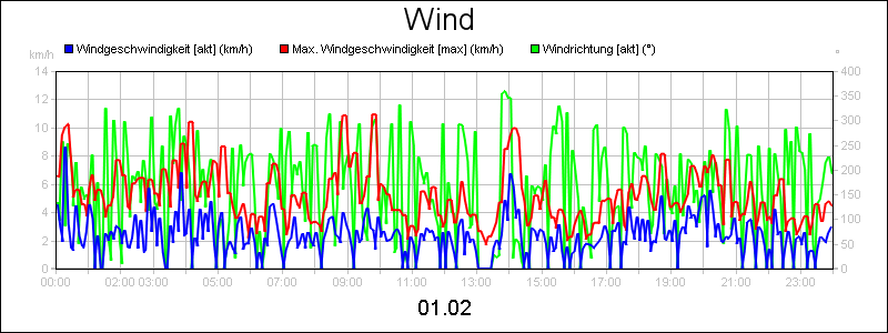 line diagram