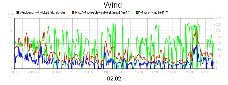 line diagram
