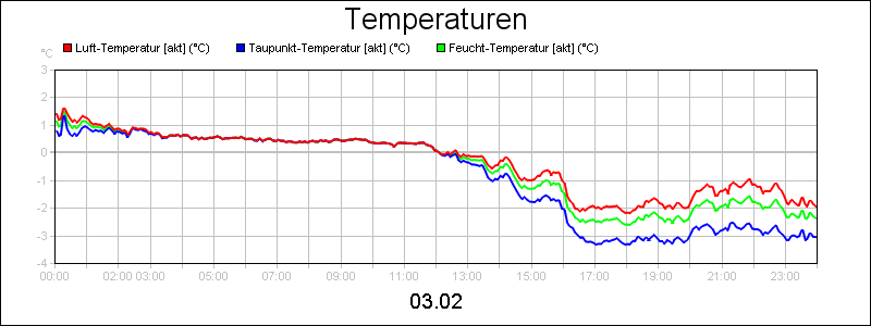 line diagram