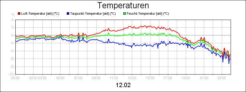 line diagram