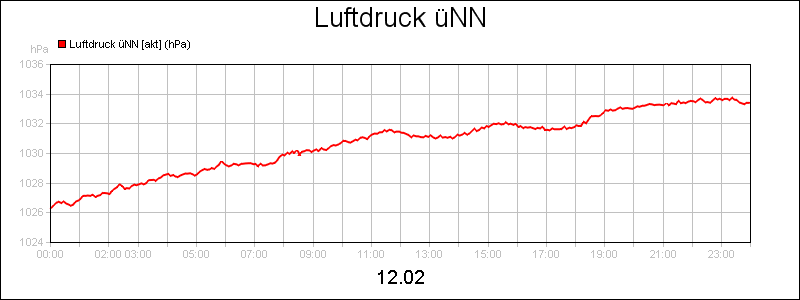 line diagram