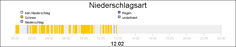 bar diagram
