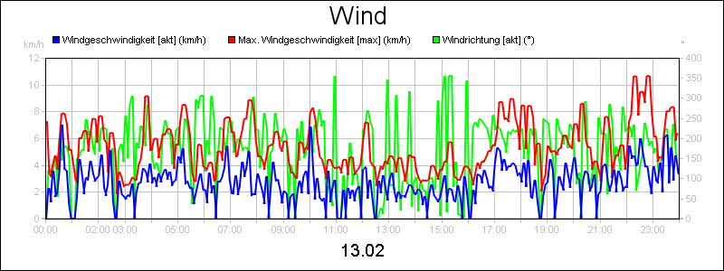 line diagram