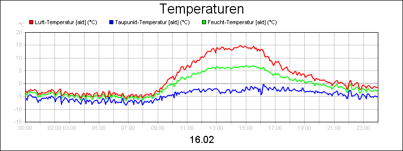line diagram