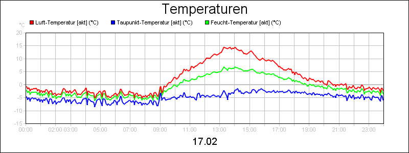 line diagram