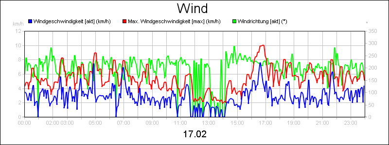 line diagram