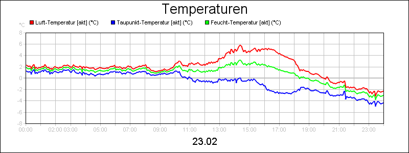 line diagram