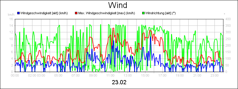 line diagram