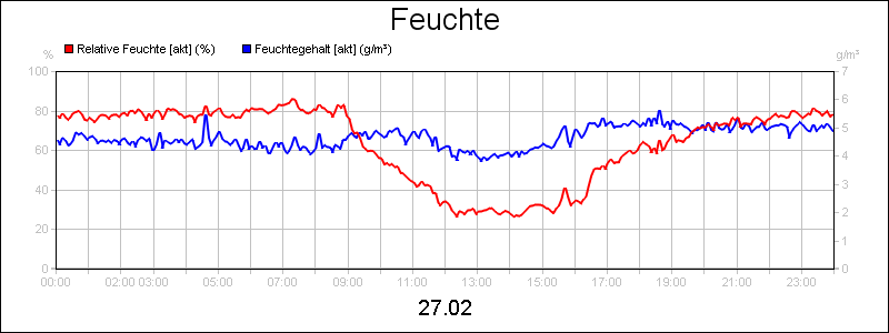 line diagram