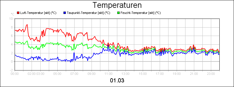 line diagram