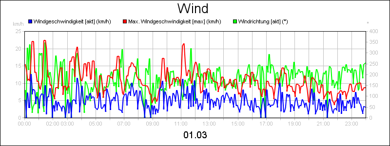 line diagram