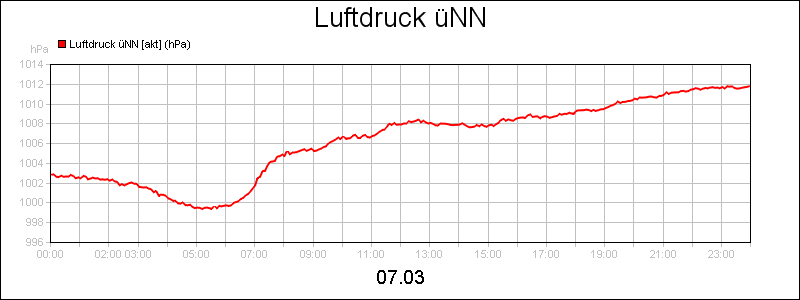 line diagram