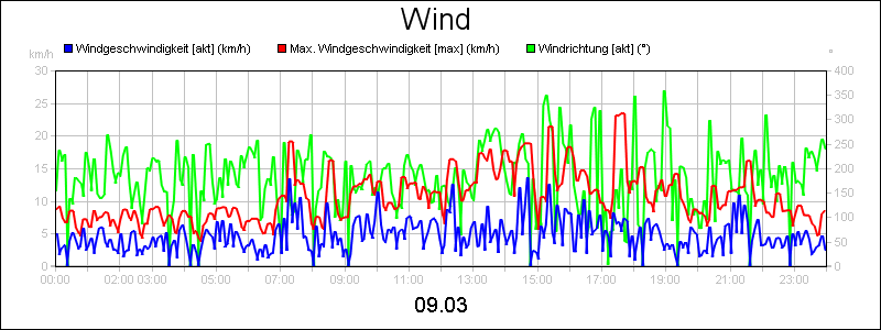 line diagram
