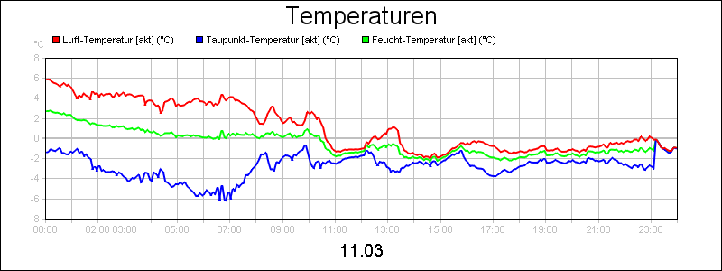 line diagram