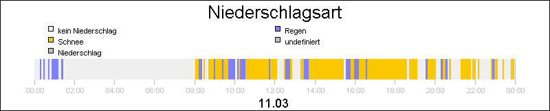 bar diagram