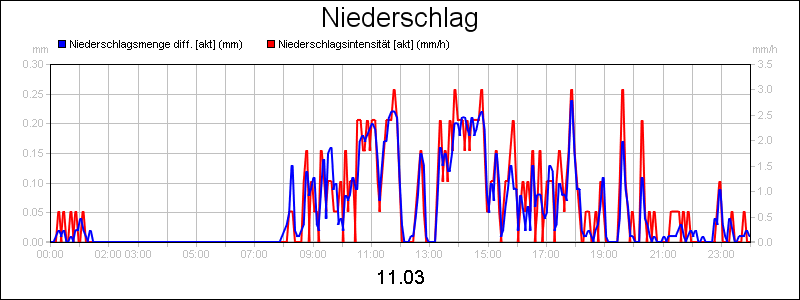 line diagram