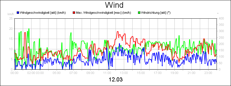 line diagram