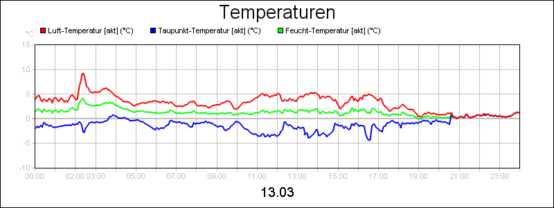 line diagram