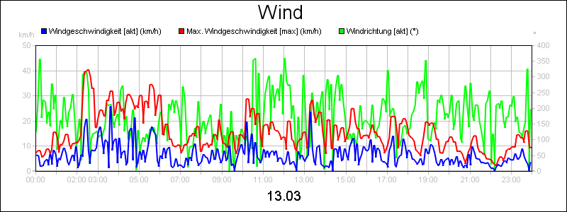 line diagram