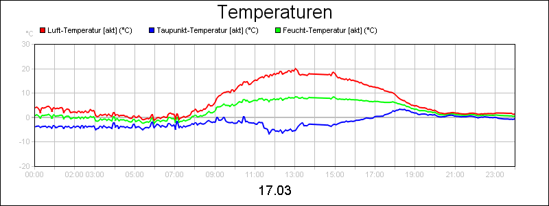 line diagram