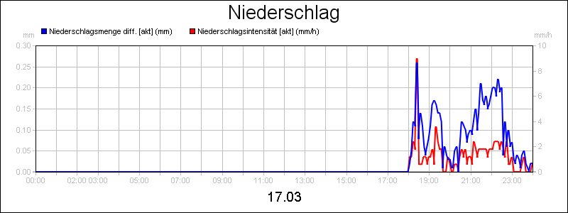 line diagram