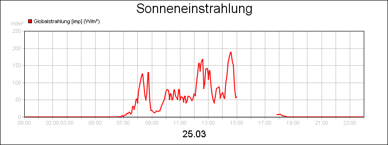 line diagram