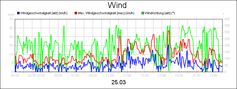 line diagram