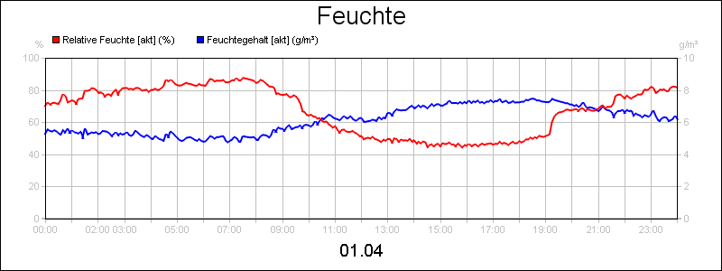 line diagram
