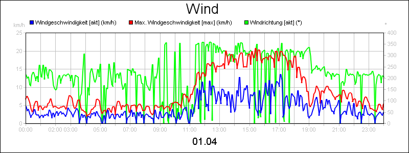 line diagram