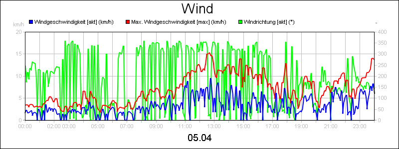 line diagram