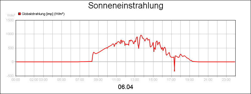 line diagram