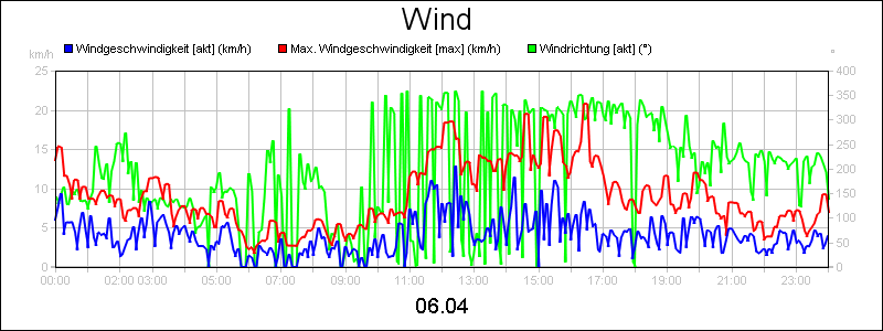 line diagram