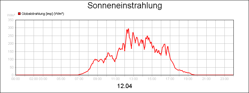 line diagram