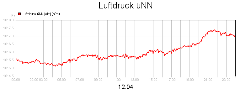 line diagram