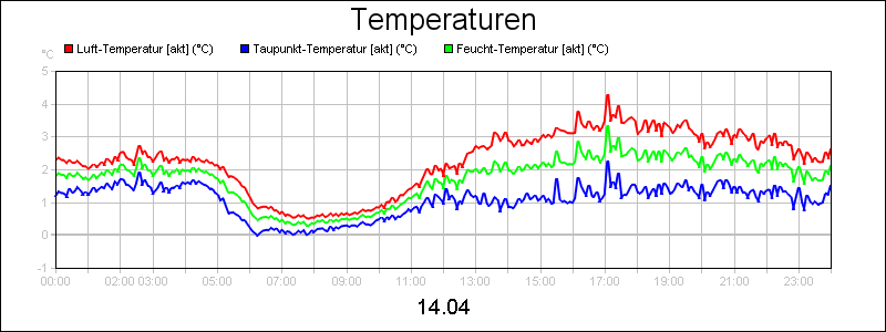 line diagram