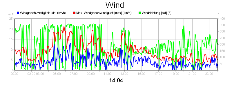 line diagram