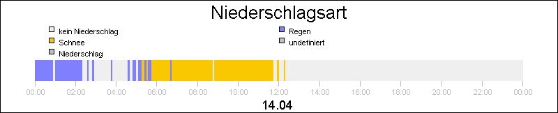 bar diagram