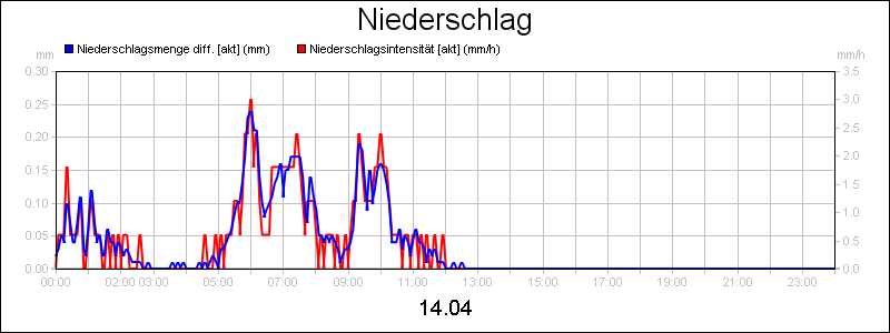line diagram