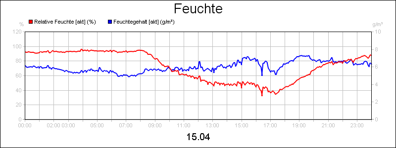 line diagram