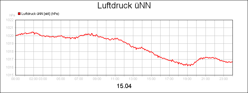line diagram